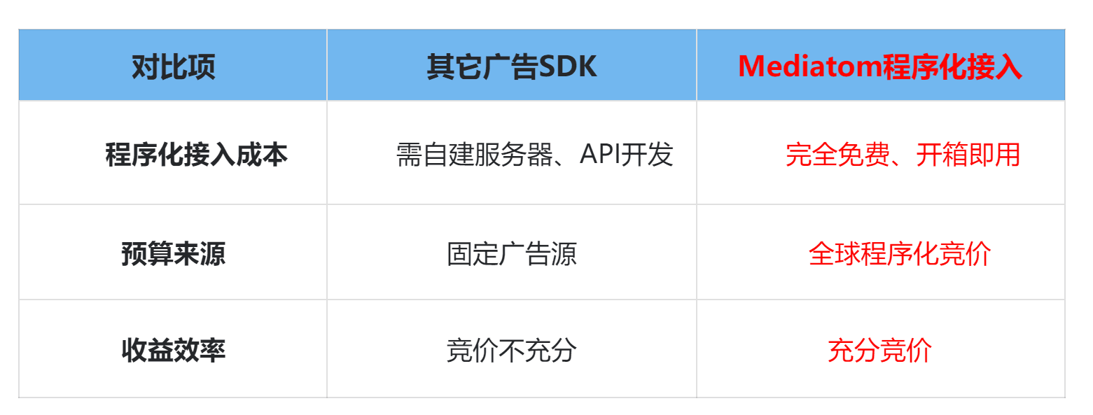 Mediatom全免费开放 1.png