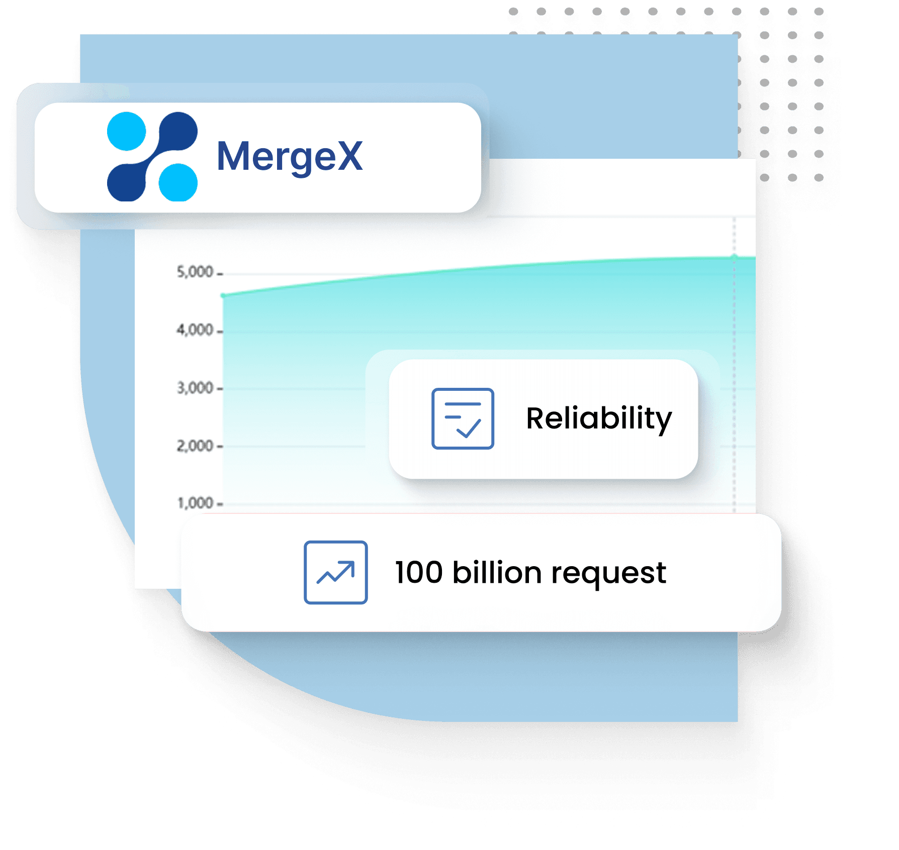 High Reliability with Dedicated Deployment Supported